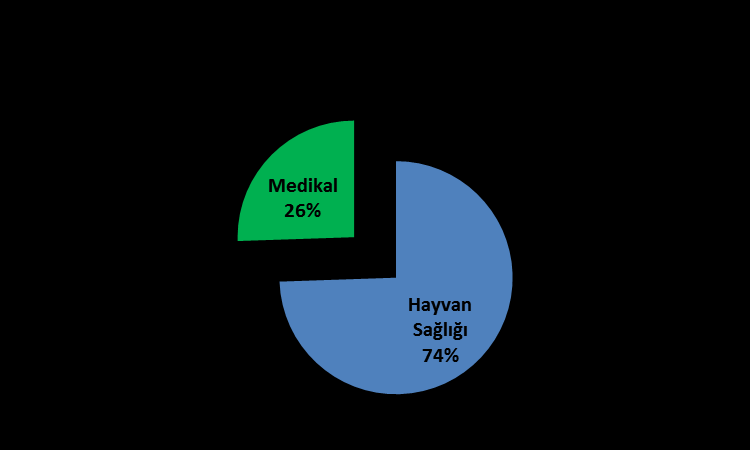 ÖZET FİNANSALLAR 2015 yılının ilk yarısında finansallarını Sacem Hayat Teknolojileri A.Ş. ile konsolide eden firmamız bir önceki yılın aynı dönemine göre cirosunu %37 oranında artırarak 16.