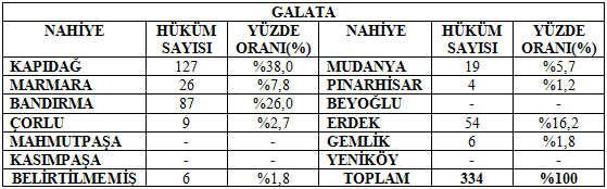 KSÜ Sosyal Bilimler Dergisi Cilt:12 Sayı:1 (2015) Tablo 1.