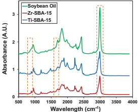 Figure 2. FTIR spectra of pyridine adsorbed catalysts Figure 3 displays the FTIR spectra of soybean oil and the products of soybean oil epoxidation after 6 h reaction over the catalysts.