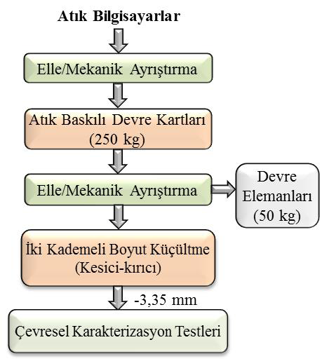 Şekil 4. Uygulanan akım şeması. 2.1.