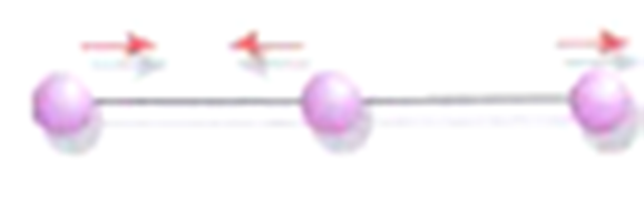 Simetrik Gerilme (ν s ) Asimetrik Gerilme (ν as ) Açı Bükülmesi (δ) Makaslama (δ s ) Sallanma (ρ r )