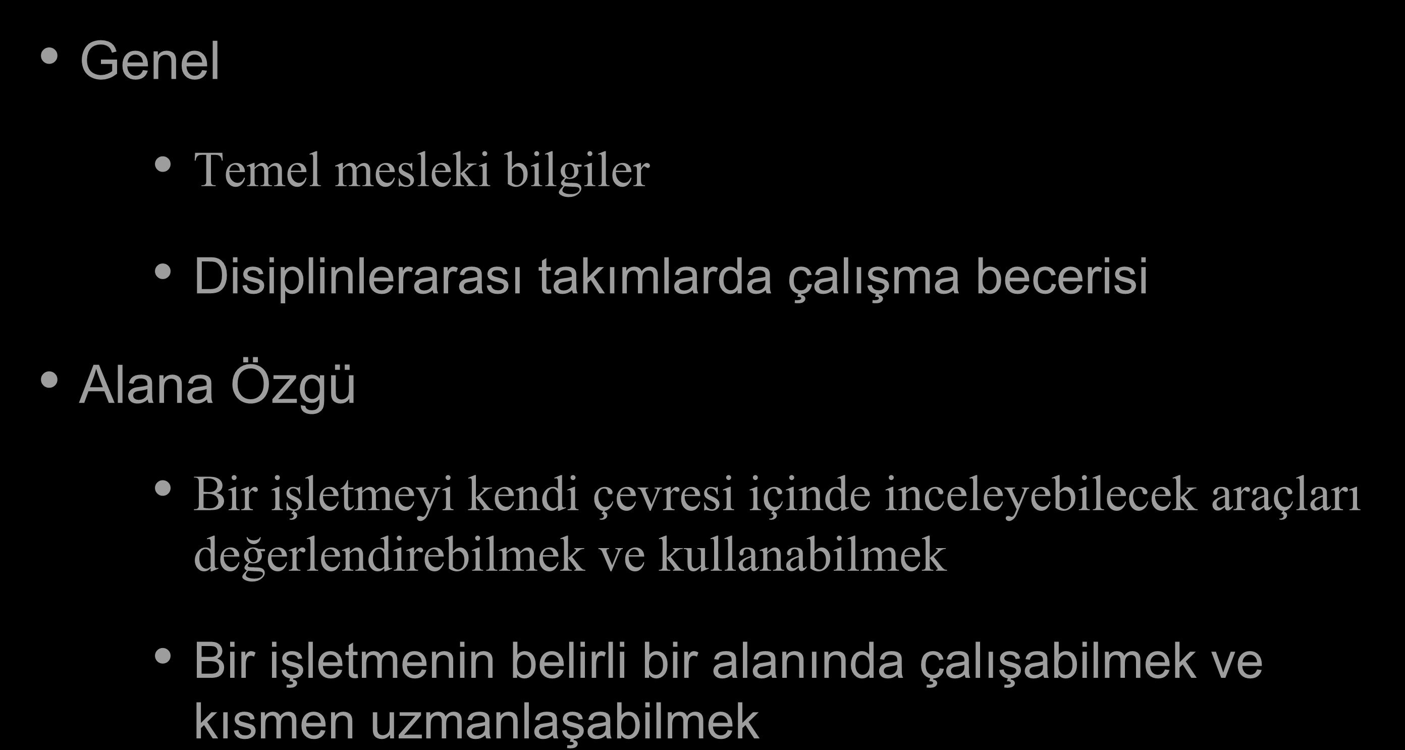 Genel ve Alana Özgü Çıktılar - İşletme - Genel Temel mesleki bilgiler Disiplinlerarası takımlarda çalışma becerisi Alana Özgü Bir işletmeyi kendi