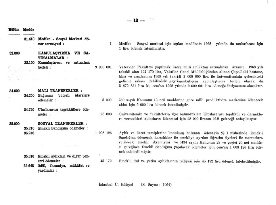 648 ödül, ikramiye, mükâfat ve yardımlar : 9 000 00 28 000 35.000 SOSYAL TRANSFERLER : 35.20 Emekli Sandığına ödemeler : 35.