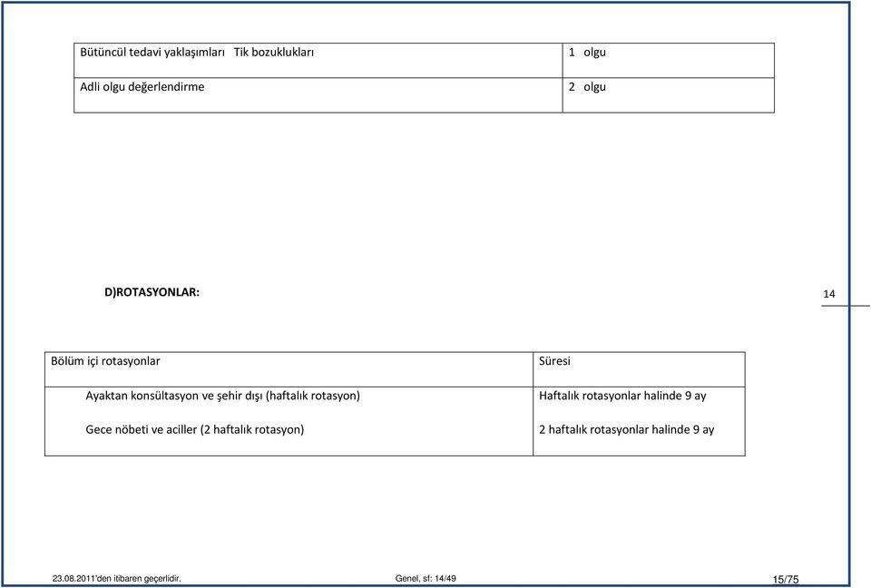 rotasyon) Gece nöbeti ve aciller (2 haftalık rotasyon) Süresi Haftalık rotasyonlar