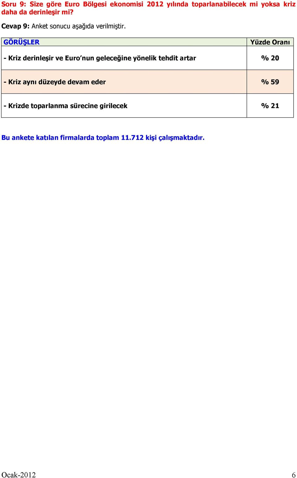 GÖRÜŞLER - Kriz derinleşir ve Euro nun geleceğine yönelik tehdit artar % 20 - Kriz aynı düzeyde