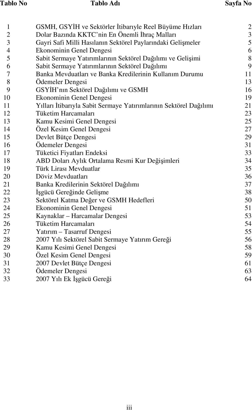 Kullanım Durumu 11 8 Ödemeler Dengesi 13 9 GSYİH nın Sektörel Dağılımı ve GSMH 16 10 Ekonominin Genel Dengesi 19 11 Yılları İtibarıyla Sabit Sermaye Yatırımlarının Sektörel Dağılımı 21 12 Tüketim