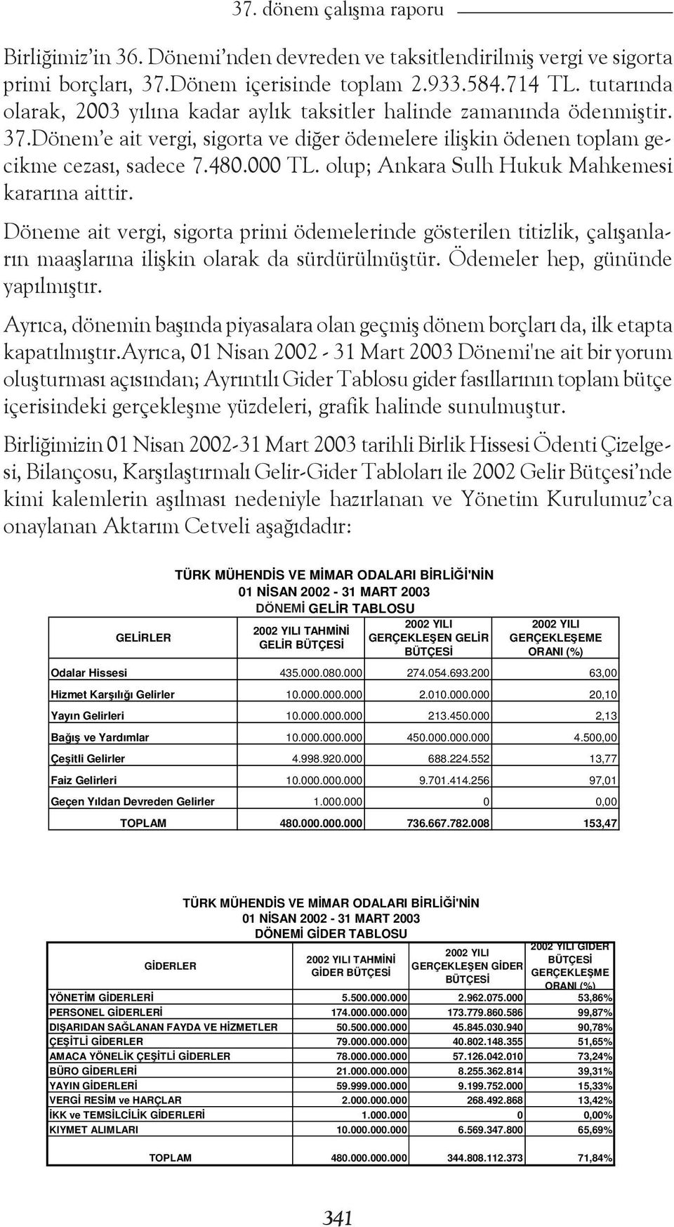 olup; Ankara Sulh Hukuk Mahkemesi kararına aittir. Döneme ait vergi, sigorta primi ödemelerinde gösterilen titizlik, çalışanların maaşlarına ilişkin olarak da sürdürülmüştür.