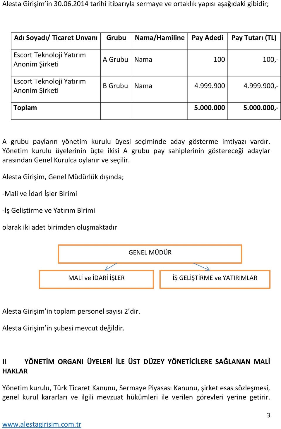 Yatırım Anonim Şirketi A Grubu Nama 100 100,- B Grubu Nama 4.999.900 4.999.900,- Toplam 5.000.000 5.000.000,- A grubu payların yönetim kurulu üyesi seçiminde aday gösterme imtiyazı vardır.