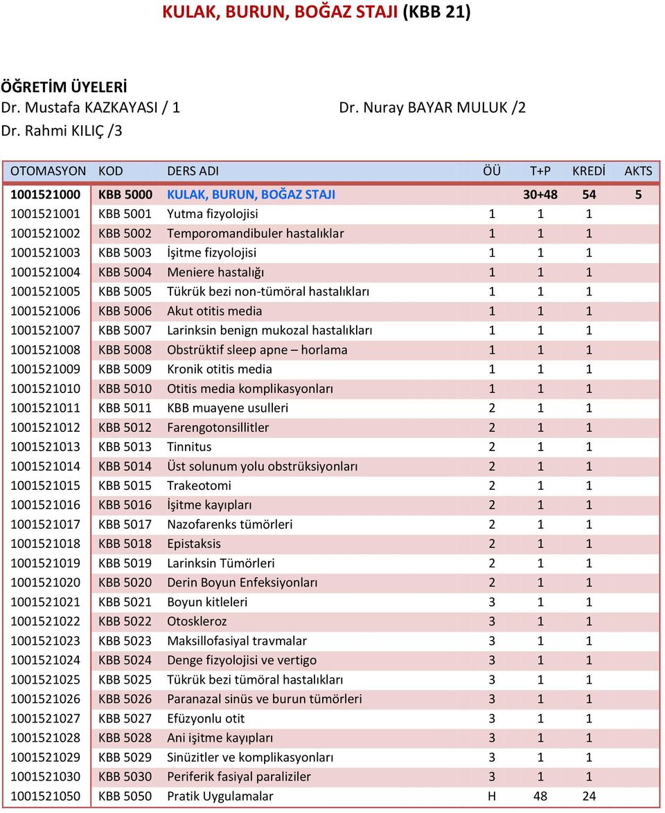 hastalıklar 1 1 1 1001521003 KBB 5003 İşitme fizyolojisi 1 1 1 1001521004 KBB 5004 Meniere hastalığı 1 1 1 1001521005 KBB 5005 Tükrük bezi non-tümöral hastalıkları 1 1 1 1001521006 KBB 5006 Akut