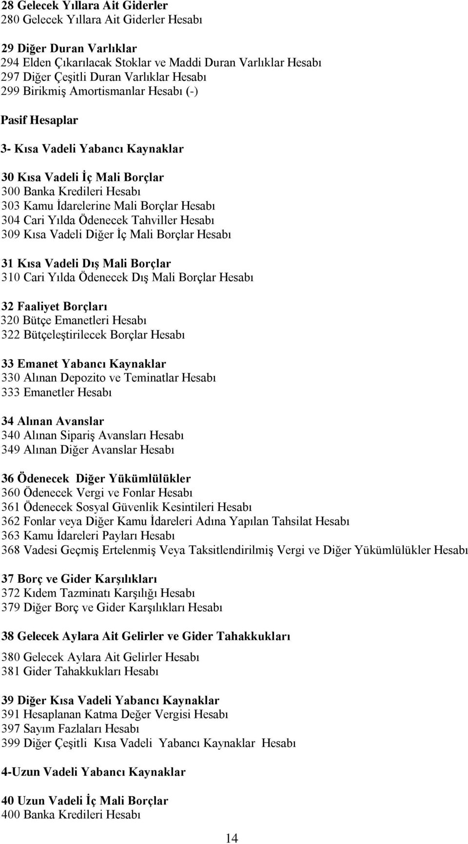 Ödenecek Tahviller Hesabı 309 Kısa Vadeli Diğer Ġç Mali Borçlar Hesabı 31 Kısa Vadeli DıĢ Mali Borçlar 310 Cari Yılda Ödenecek DıĢ Mali Borçlar Hesabı 32 Faaliyet Borçları 320 Bütçe Emanetleri Hesabı