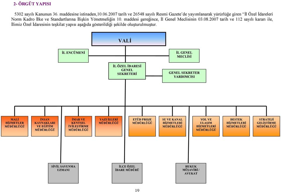 2007 tarih ve 112 sayılı kararı ile, Đlimiz Özel Đdaresinin teşkilat yapısı aşağıda gösterildiği şekilde oluşturulmuştur.
