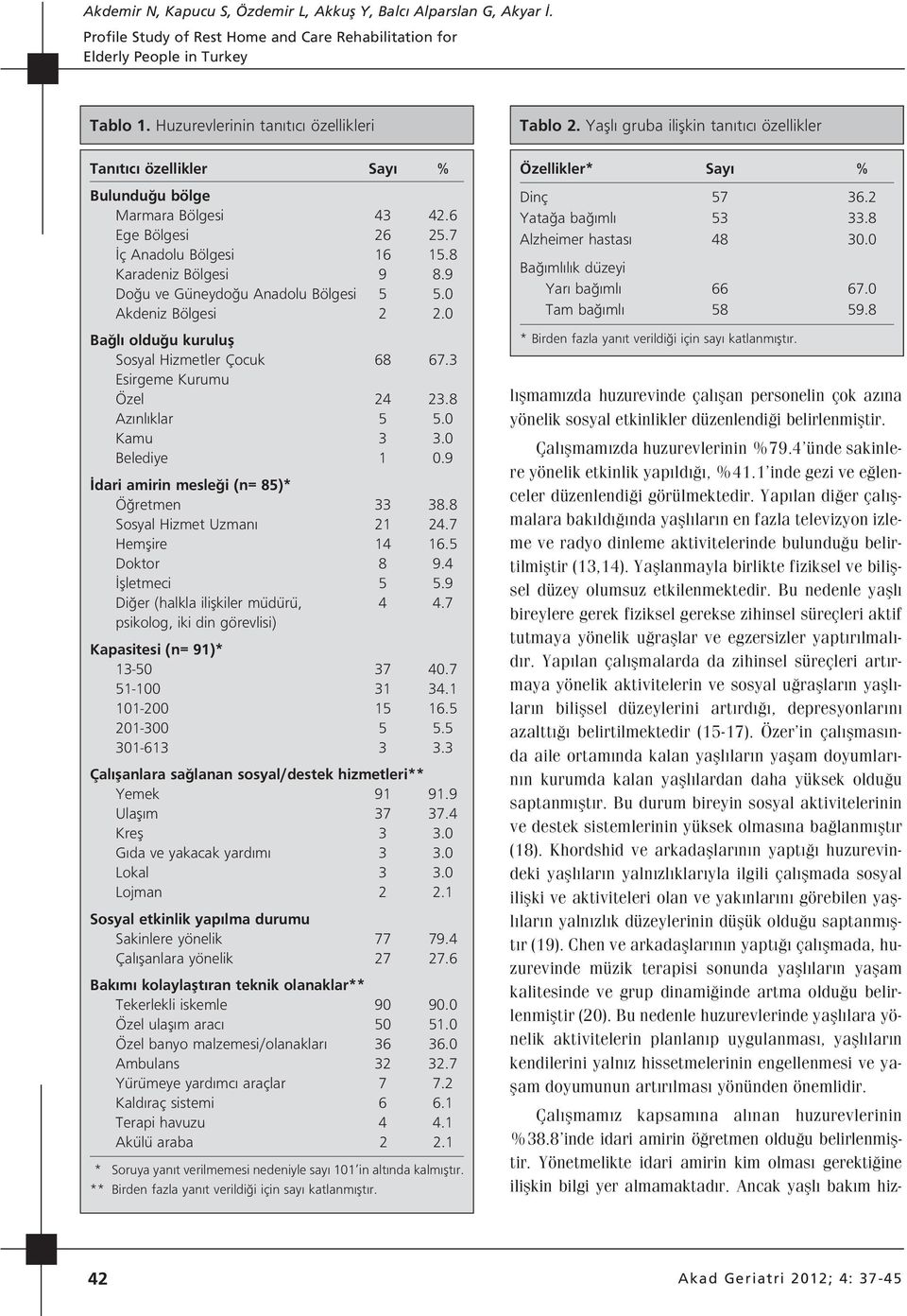 0 Belediye 1 0.9 dari amirin mesle i (n= 85)* Ö retmen 33 38.8 Sosyal Hizmet Uzman 21 24.7 Hemflire 14 16.5 Doktor 8 9.4 flletmeci 5 5.9 Di er (halkla iliflkiler müdürü, 4 4.