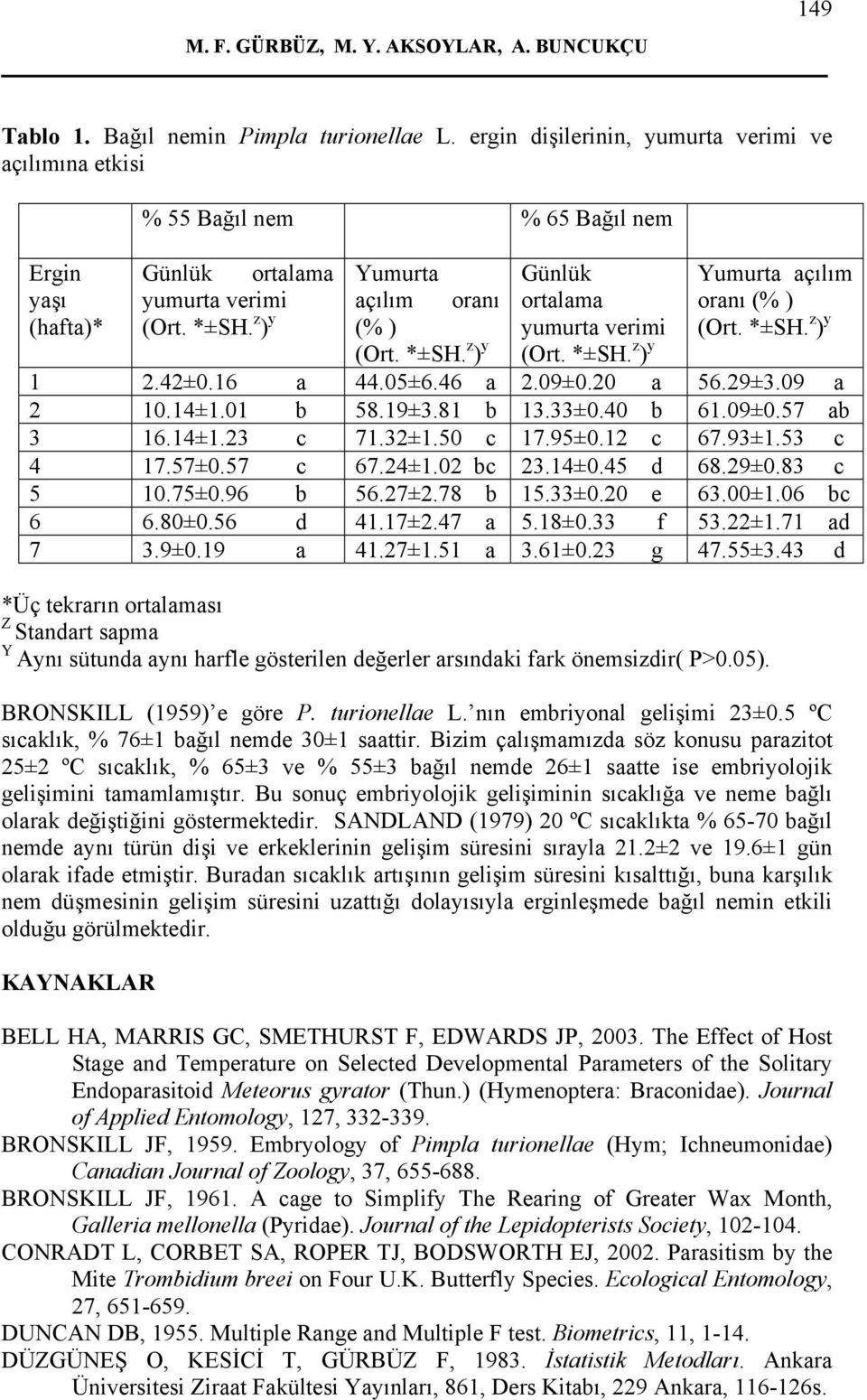 (Ort. *±SH. z ) y (% ) yumurta verimi (Ort. *±SH. z ) y (Ort. *±SH. z ) y (Ort. *±SH. z ) y 1 2.42±0.16 a 44.05±6.46 a 2.09±0.20 a 56.29±3.09 a 2 10.14±1.01 b 58.19±3.81 b 13.33±0.40 b 61.09±0.57 ab 3 16.