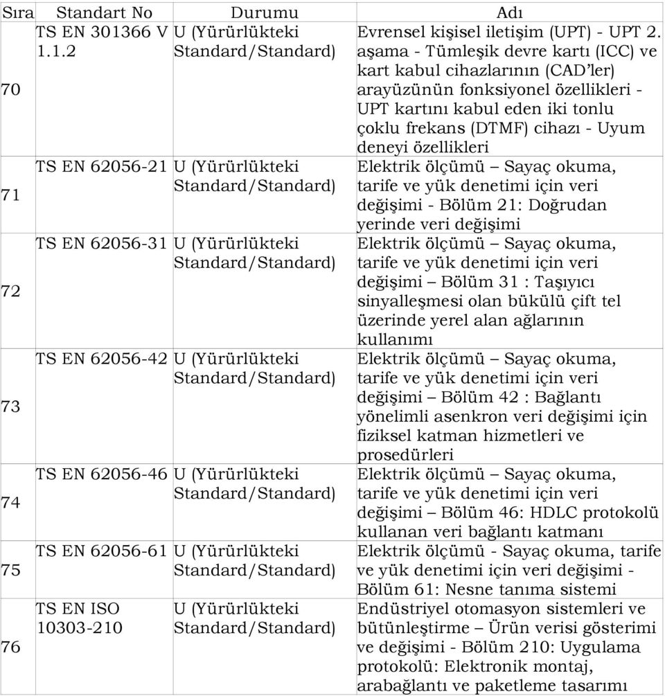 1.2 aşama - Tümleşik devre kartı (ICC) ve kart kabul cihazlarının (CAD ler) 70 arayüzünün fonksiyonel özellikleri - UPT kartını kabul eden iki tonlu çoklu frekans (DTMF) cihazı - Uyum 71 72 73 74 75