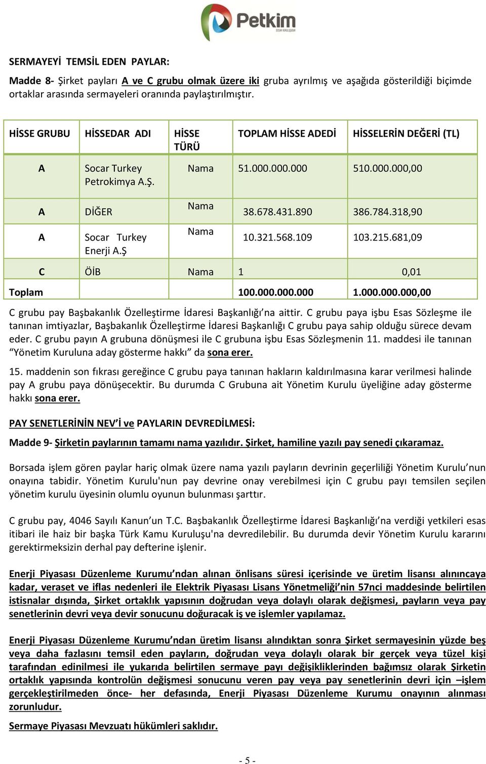 318,90 A Socar Turkey Enerji A.Ş Nama 10.321.568.109 103.215.681,09 C ÖİB Nama 1 0,01 Toplam 100.000.000.000 1.000.000.000,00 C grubu pay Başbakanlık Özelleştirme İdaresi Başkanlığı na aittir.