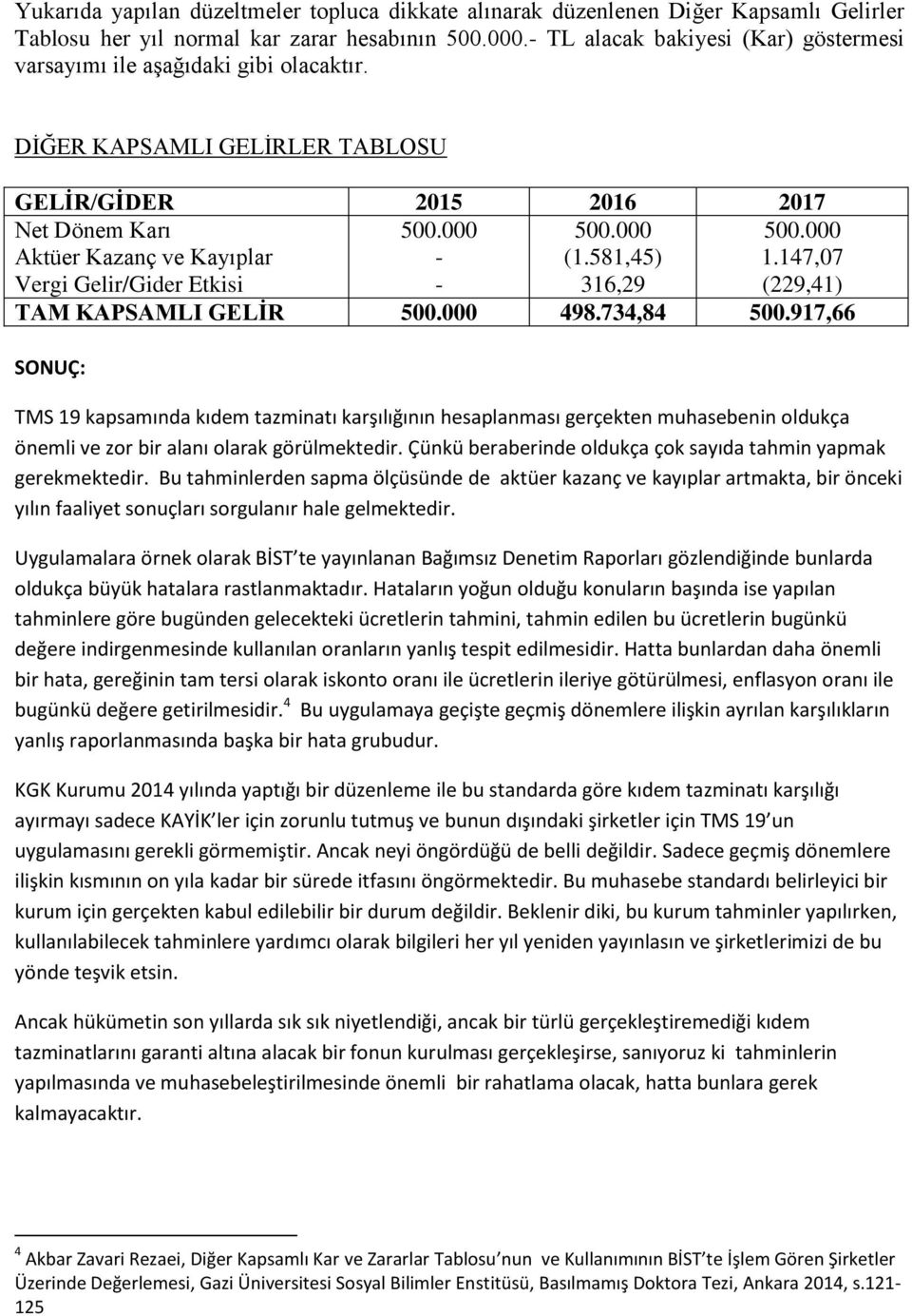 DĠĞER KAPSAMLI GELĠRLER TABLOSU GELĠR/GĠDER 2015 2016 2017 Net Dönem Karı Aktüer Kazanç ve Kayıplar Vergi Gelir/Gider Etkisi 500.000 - - 500.000 (1.581,45) 316,29 500.000 1.