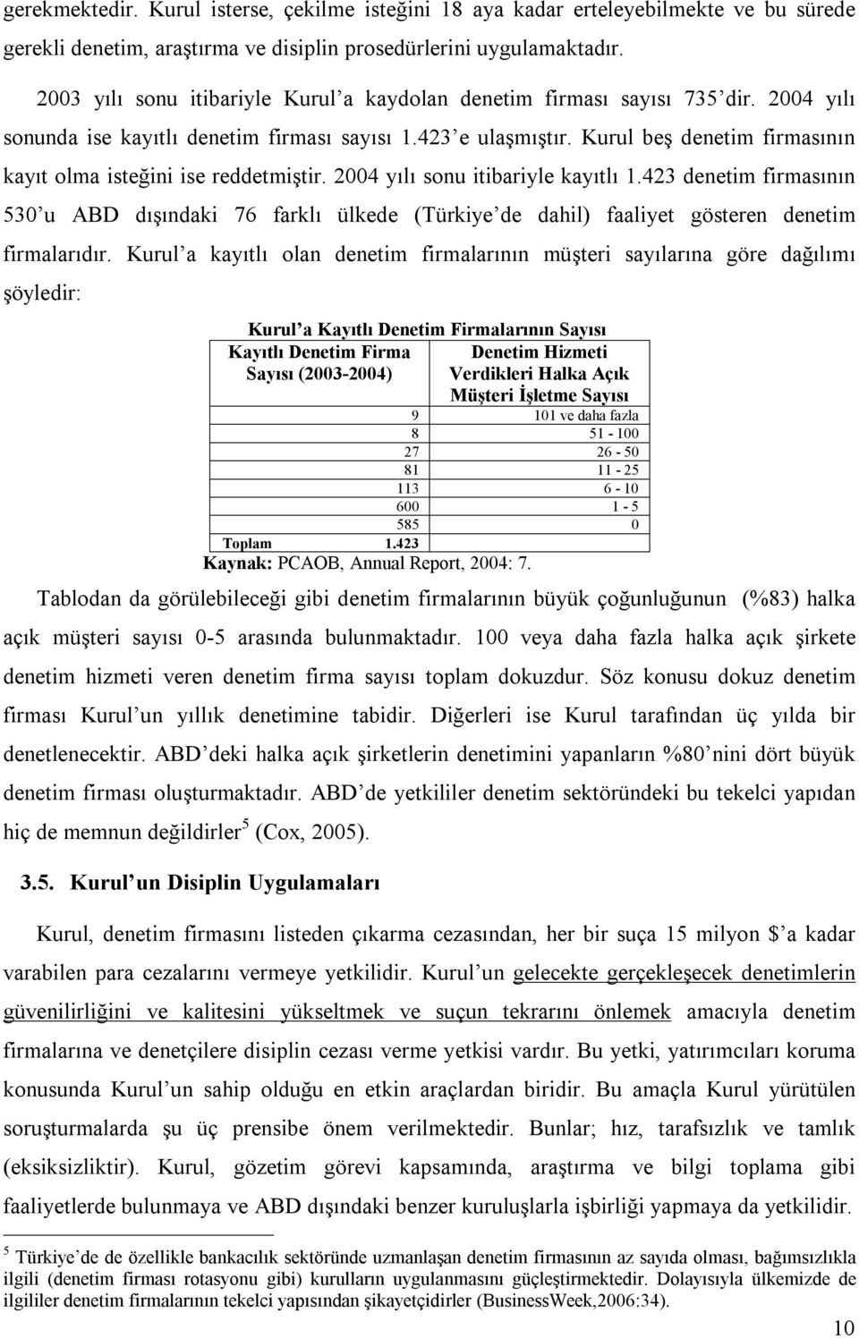 Kurul beş denetim firmasının kayıt olma isteğini ise reddetmiştir. 2004 yılı sonu itibariyle kayıtlı 1.