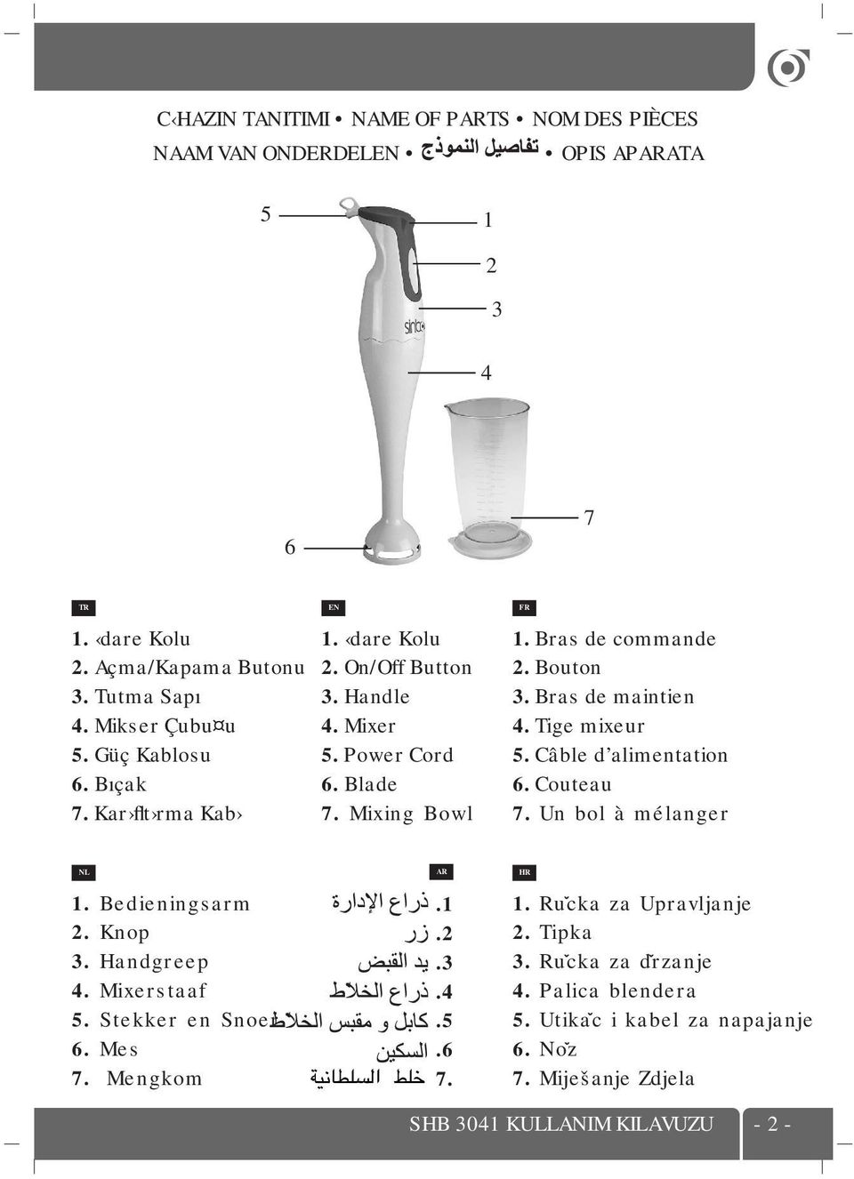 Bras de maintien 4. Tige mixeur 5. Câble d alimentation 6. Couteau 7. Un bol à mélanger NL 1. Bedieningsarm 2. Knop 3. Handgreep 4. Mixerstaaf 5. Stekker en Snoer 6. Mes 7.