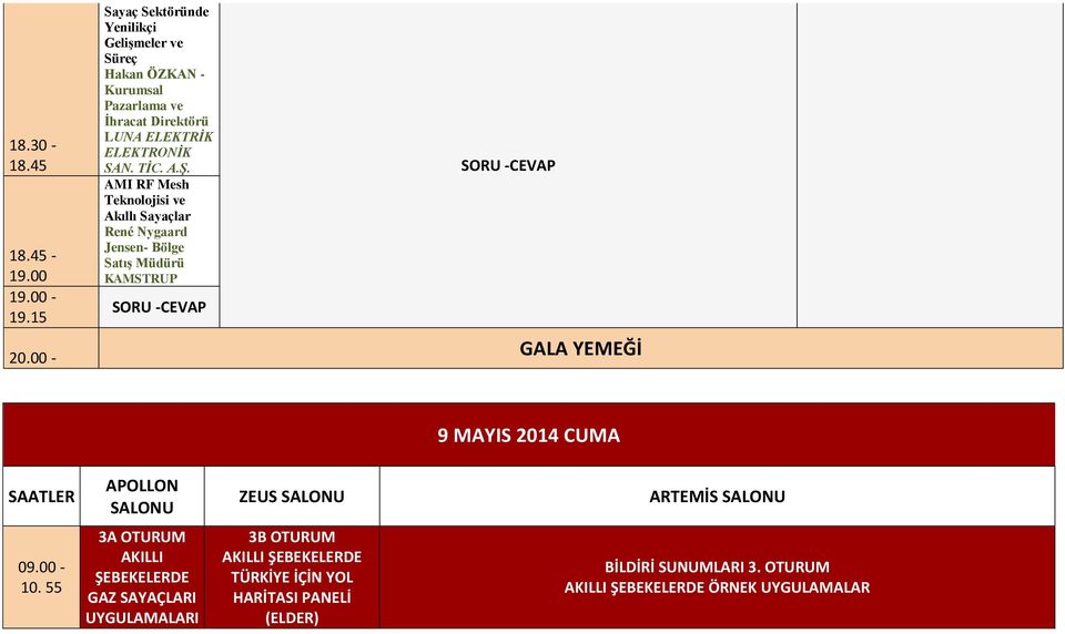 AMI RF Mesh Teknolojisi ve Akıllı Sayaçlar René Nygaard Jensen- Bölge Satış KAMSTRUP SORU -CEVAP SORU -CEVAP 20.