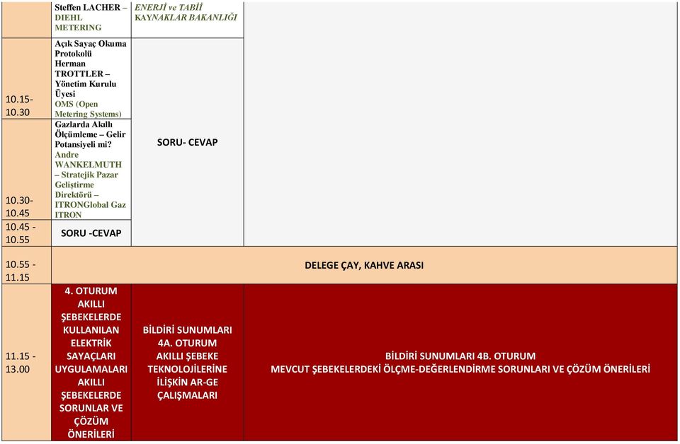 Andre WANKELMUTH Stratejik Pazar Geliştirme Direktörü ITRONGlobal Gaz ITRON SORU -CEVAP ENERJİ ve TABİİ KAYNAKLAR BAKANLIĞI SORU- CEVAP 10.55-11.15 11.15-13.00 4.