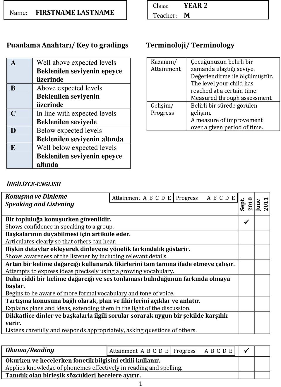 bir zamanda ulaştığı seviye. Değerlendirme ile ölçülmüştür. The level your child has reached at a certain time. Measured through assessment. Belirli bir sürede görülen gelişim.