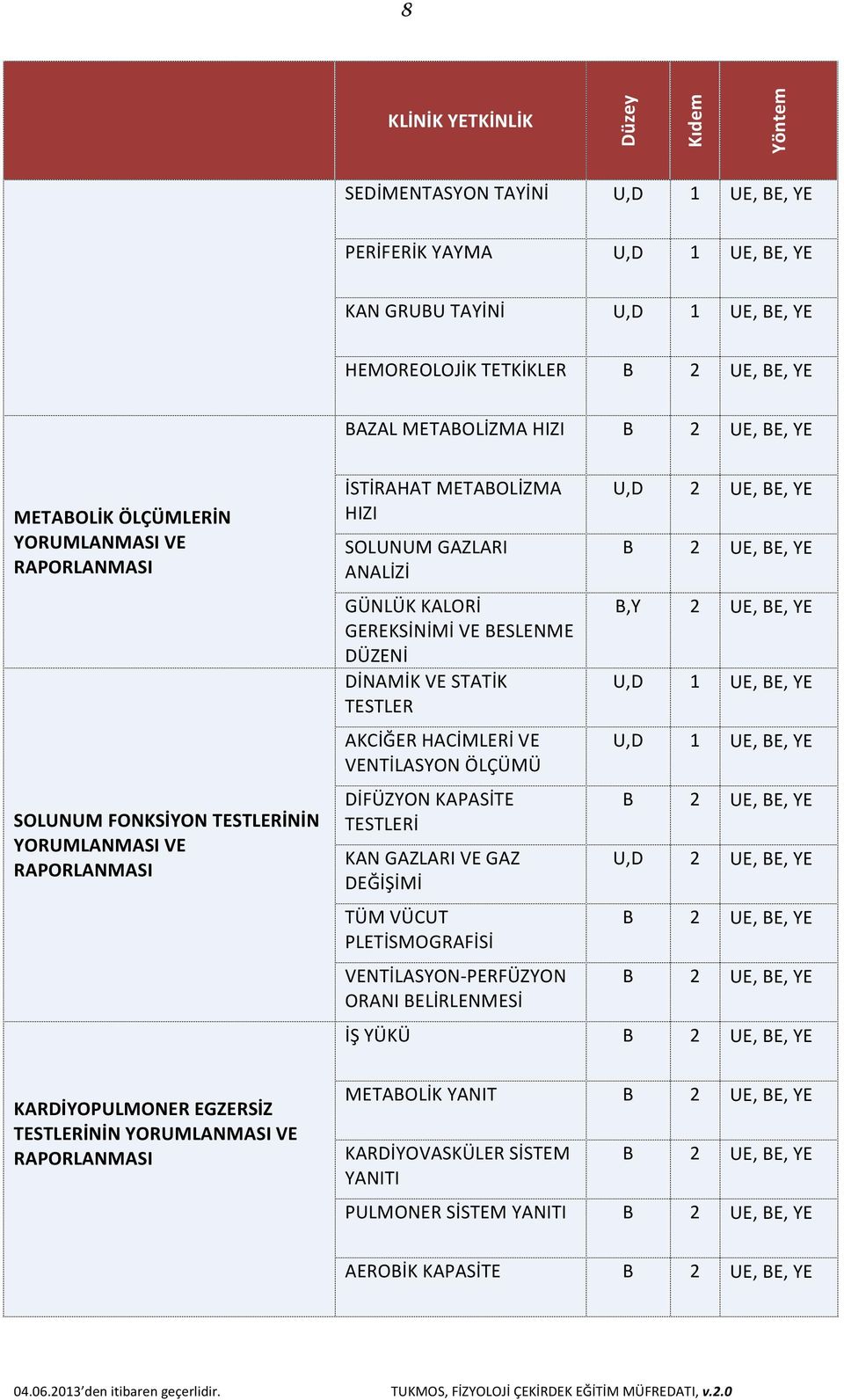 DİNAMİK VE STATİK TESTLER AKCİĞER HACİMLERİ VE VENTİLASYON ÖLÇÜMÜ DİFÜZYON KAPASİTE TESTLERİ KAN GAZLARI VE GAZ DEĞİŞİMİ TÜM VÜCUT PLETİSMOGRAFİSİ VENTİLASYON- PERFÜZYON ORANI BELİRLENMESİ U,D 2 UE,