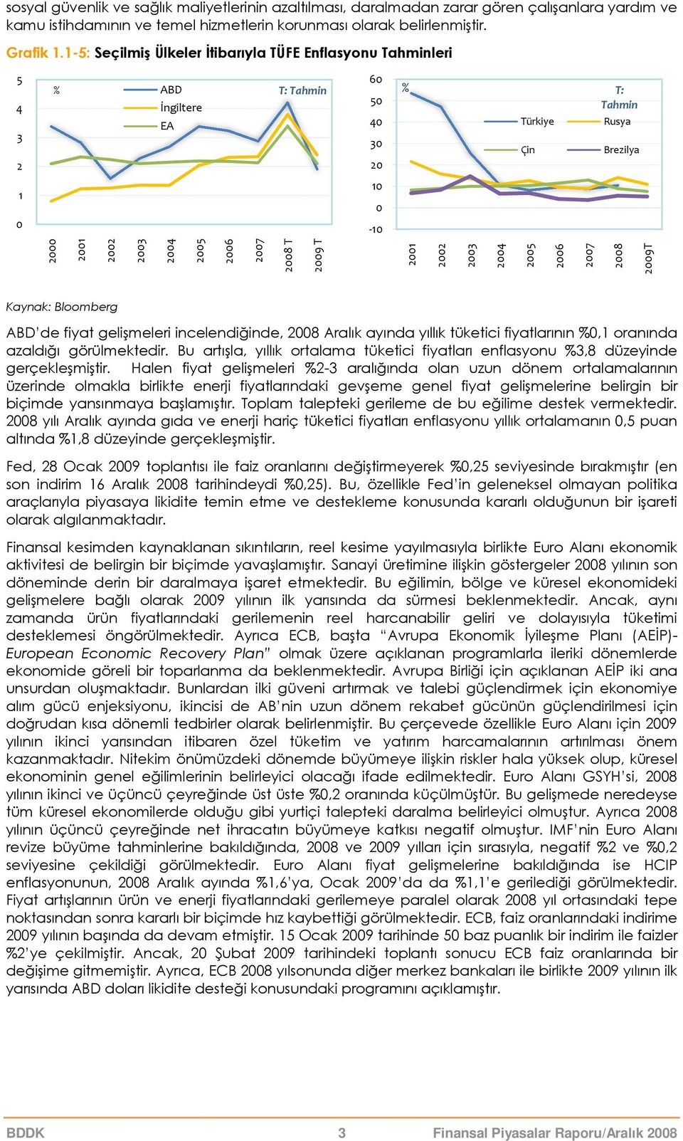 26 27 28 29T Kaynak: Bloomberg ABD de fiyat gelişmeleri incelendiğinde, 28 Aralık ayında yıllık tüketici fiyatlarının %,1 oranında azaldığı görülmektedir.