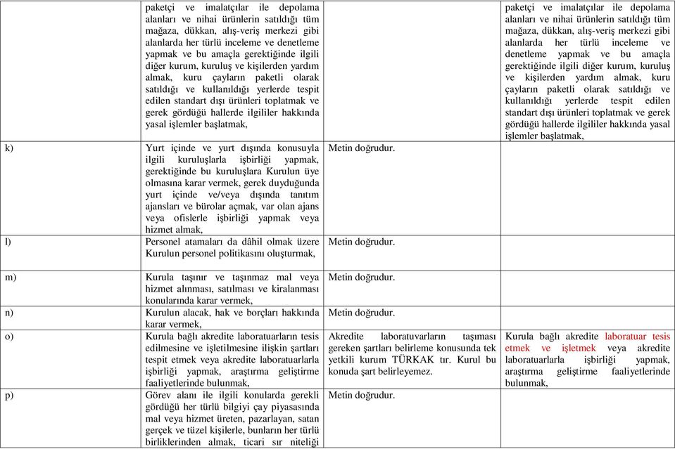 hakkında yasal işlemler başlatmak, k) Yurt içinde ve yurt dışında konusuyla ilgili kuruluşlarla işbirliği yapmak, gerektiğinde bu kuruluşlara Kurulun üye olmasına karar vermek, gerek duyduğunda yurt