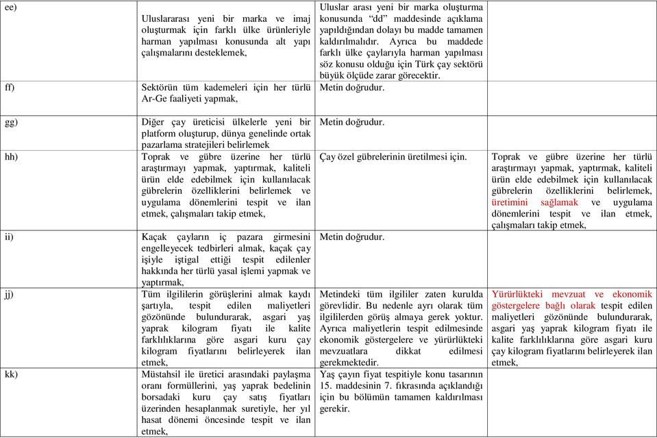 Ayrıca bu maddede farklı ülke çaylarıyla harman yapılması söz konusu olduğu için Türk çay sektörü büyük ölçüde zarar görecektir.