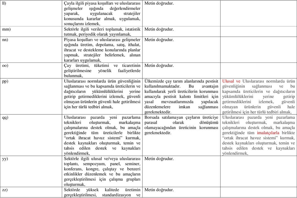 yapmak, stratejiler belirlemek, alınan kararları uygulamak, oo) Çay üretimi, tüketimi ve ticaretinin geliştirilmesine yönelik faaliyetlerde bulunmak, pp) Uluslararası normlarda ürün güvenliğinin