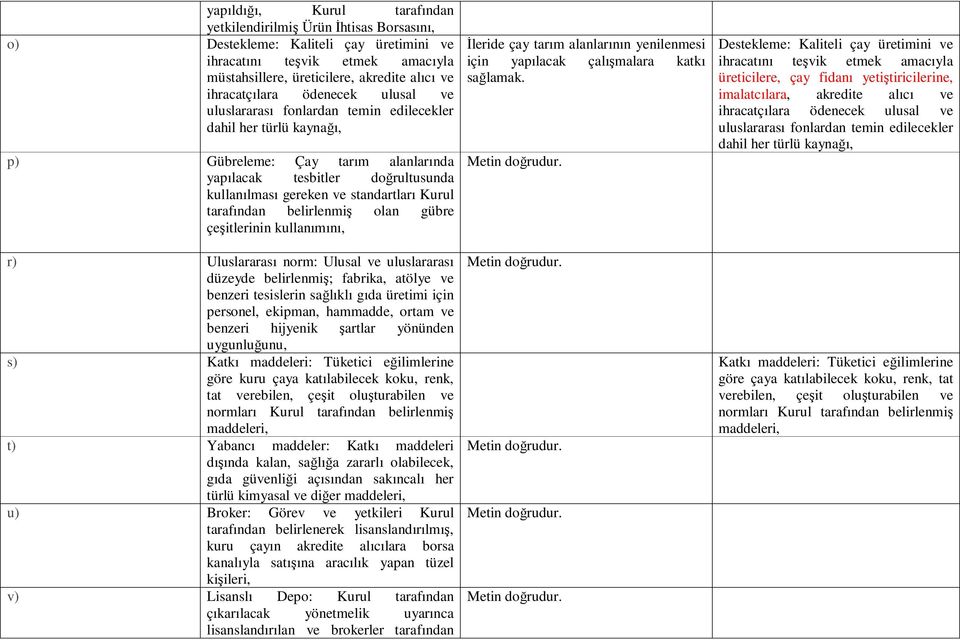 standartları Kurul tarafından belirlenmiş olan gübre çeşitlerinin kullanımını, r) Uluslararası norm: Ulusal ve uluslararası düzeyde belirlenmiş; fabrika, atölye ve benzeri tesislerin sağlıklı gıda