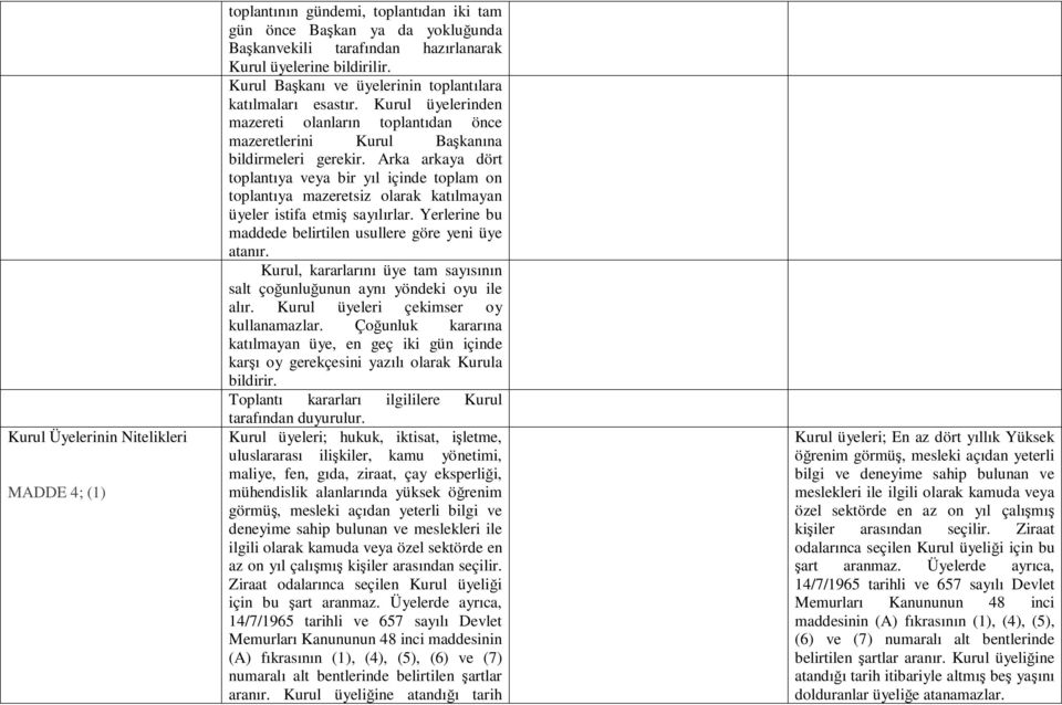 Arka arkaya dört toplantıya veya bir yıl içinde toplam on toplantıya mazeretsiz olarak katılmayan üyeler istifa etmiş sayılırlar. Yerlerine bu maddede belirtilen usullere göre yeni üye atanır.