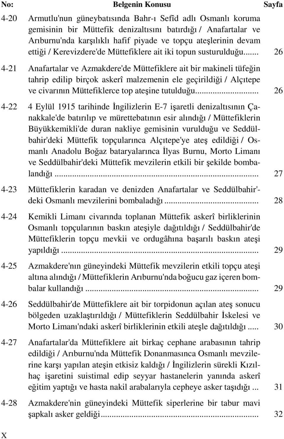 .. 26 4-21 Anafartalar ve Azmakdere'de Müttefiklere ait bir makineli tüfeğin tahrip edilip birçok askerî malzemenin ele geçirildiği / Alçıtepe ve civarının Müttefiklerce top ateşine tutulduğu.