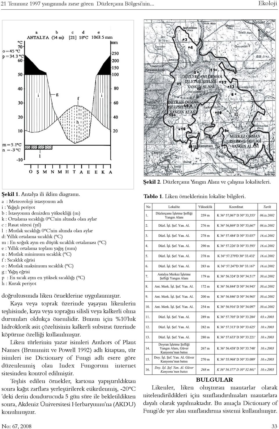 olan aylar d: Yýllýk ortalama sýcaklýk (ºC) m : En soðuk ayýn en düþük sýcaklýk ortalamasý (ºC) e : Yýllýk ortalama toplam yaðýþ (mm) n : Mutlak minimum sýcaklýk (ºC) f : Sýcaklýk eðrisi o : Mutlak