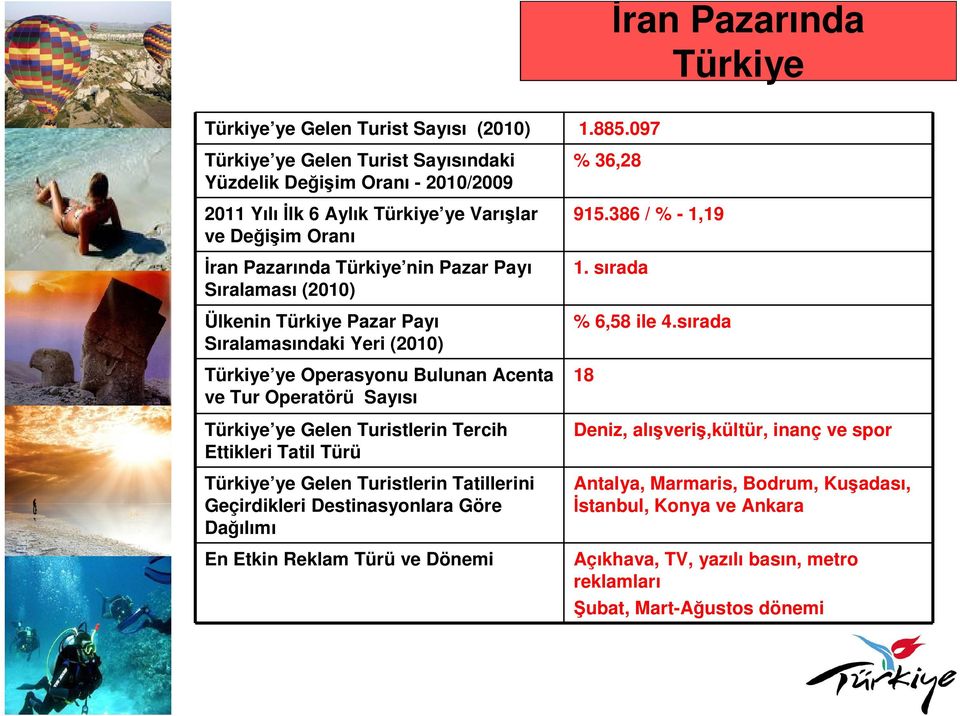 Ülkenin Türkiye Pazar Payı Sıralamasındaki Yeri (2010) Türkiye ye Operasyonu Bulunan Acenta ve Tur Operatörü Sayısı Türkiye ye Gelen Turistlerin Tercih Ettikleri Tatil Türü Türkiye ye Gelen