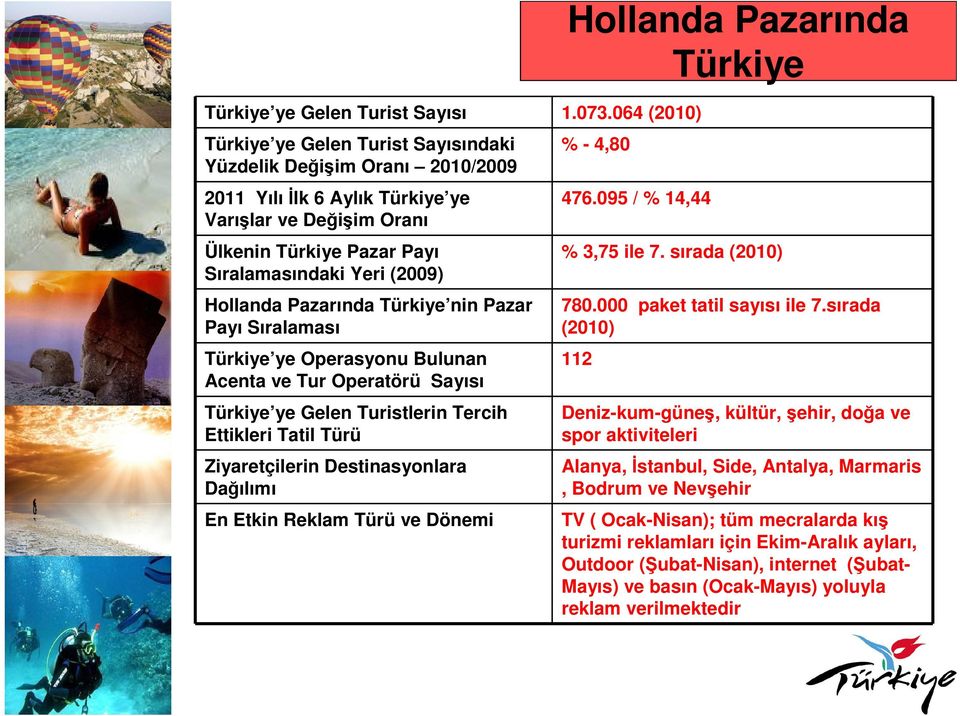 Hollanda Pazarında Türkiye nin Pazar Payı Sıralaması Türkiye ye Operasyonu Bulunan Acenta ve Tur Operatörü Sayısı Türkiye ye Gelen Turistlerin Tercih Ettikleri Tatil Türü Ziyaretçilerin