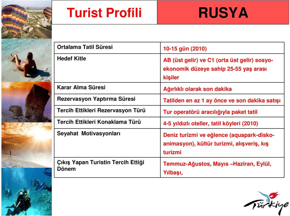 satışı Tur operatörü aracılığıyla paket tatil Tercih Ettikleri Konaklama Türü 4-5 yıldızlı oteller, tatil köyleri (2010) Seyahat Motivasyonları Çıkış Yapan