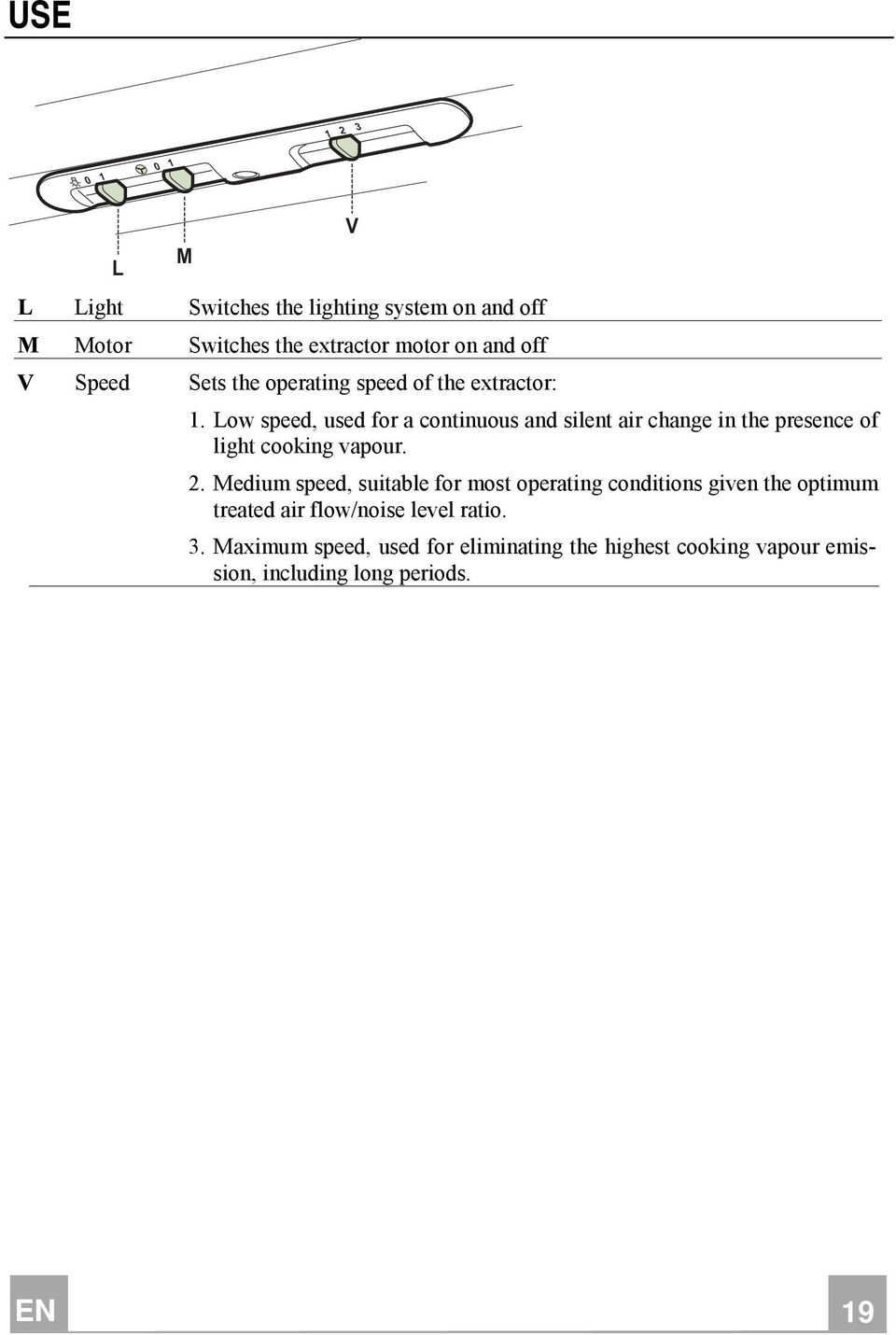 Low speed, used for a continuous and silent air change in the presence of light cooking vapour. 2.