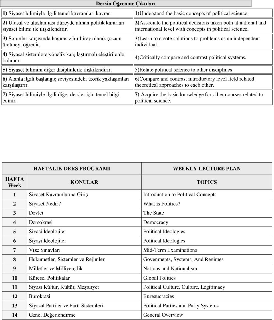 4) Siyasal sistemlere yönelik karşılaştırmalı eleştirilerde bulunur. 2)Associate the political decisions taken both at national and international level with concepts in political science.