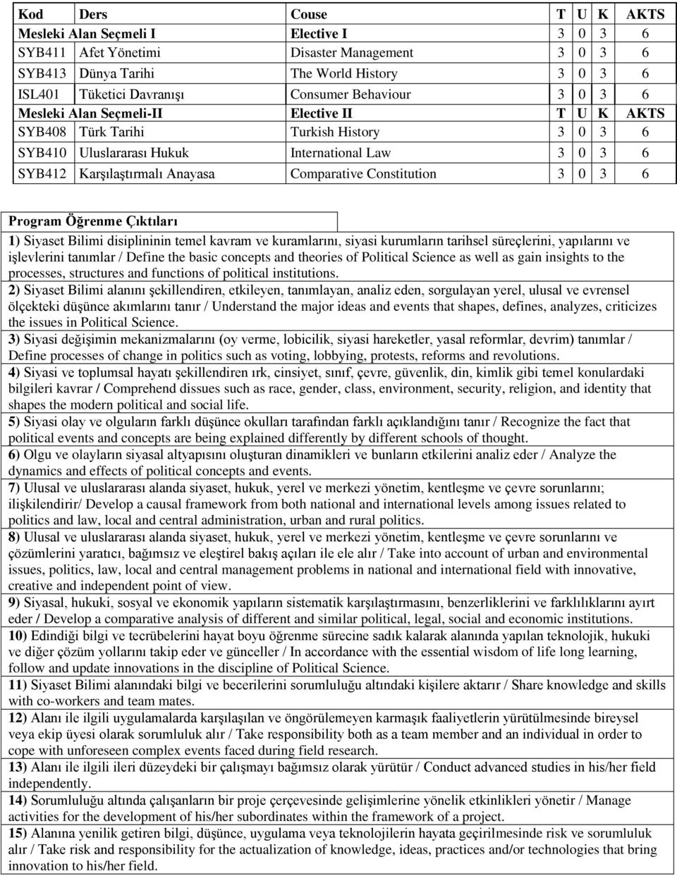 Comparative Constitution 3 0 3 6 Program Öğrenme Çıktıları 1) Siyaset Bilimi disiplininin temel kavram ve kuramlarını, siyasi kurumların tarihsel süreçlerini, yapılarını ve işlevlerini tanımlar /