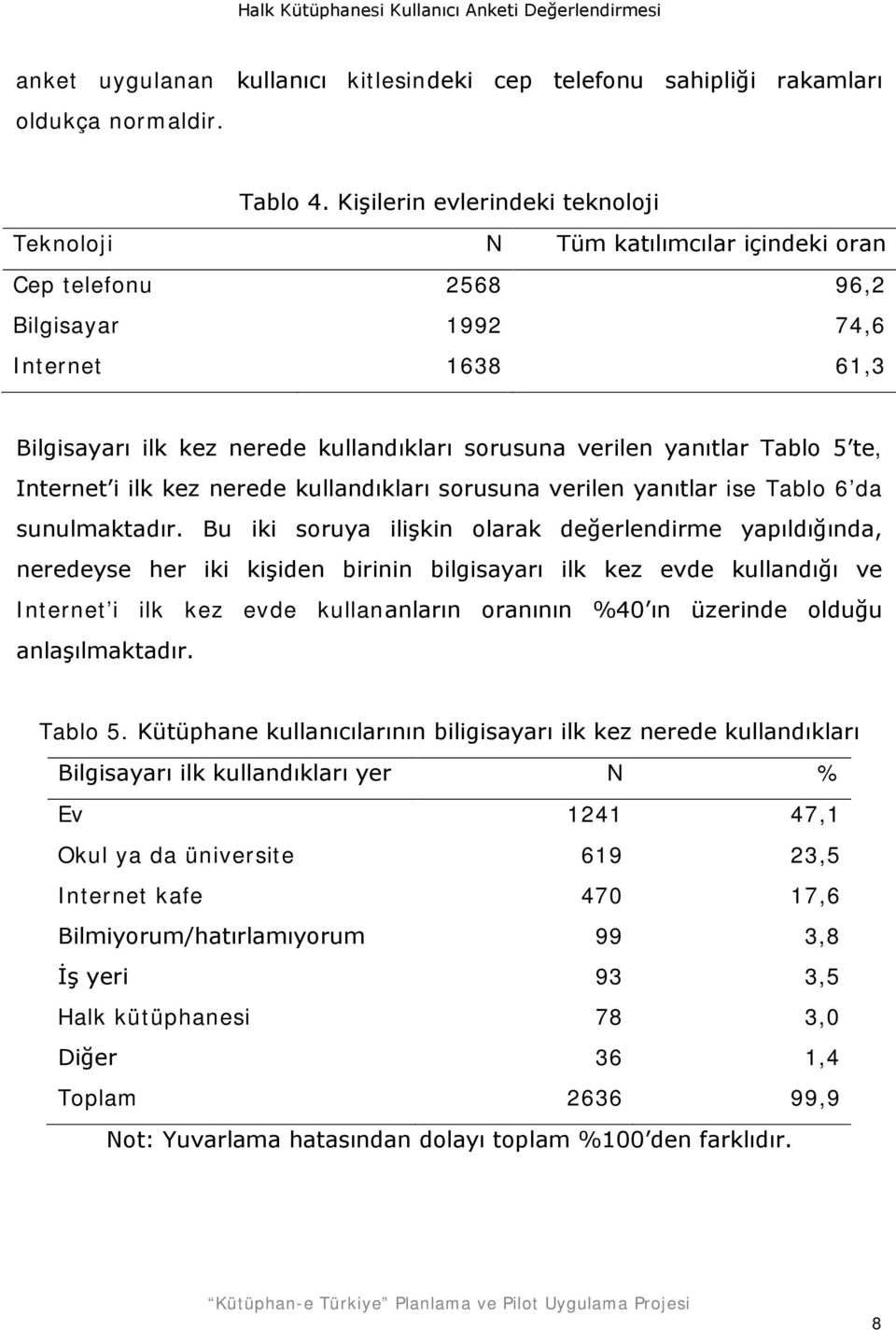 yanıtlar Tablo 5 te, Internet i ilk kez nerede kullandıkları sorusuna verilen yanıtlar ise Tablo 6 da sunulmaktadır.