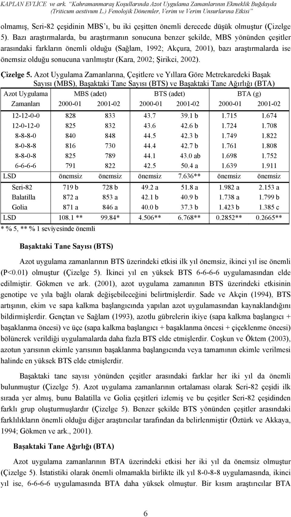 Bazı araştırmalarda, bu araştırmanın sonucuna benzer şekilde, MBS yönünden çeşitler arasındaki farkların önemli olduğu (Sağlam, 1992; Akçura, 2001), bazı araştırmalarda ise önemsiz olduğu sonucuna