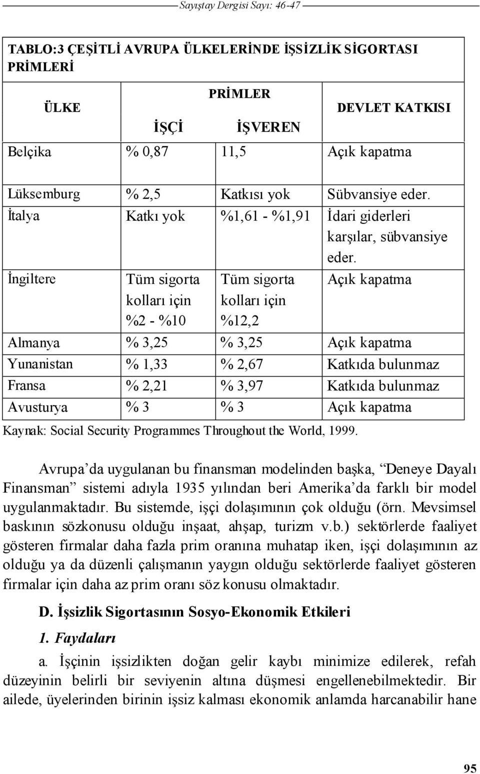 ngiltere Tüm sigorta kolları için %2 - %10 Tüm sigorta kolları için %12,2 Açık kapatma Almanya % 3,25 % 3,25 Açık kapatma Yunanistan % 1,33 % 2,67 Katkıda bulunmaz Fransa % 2,21 % 3,97 Katkıda