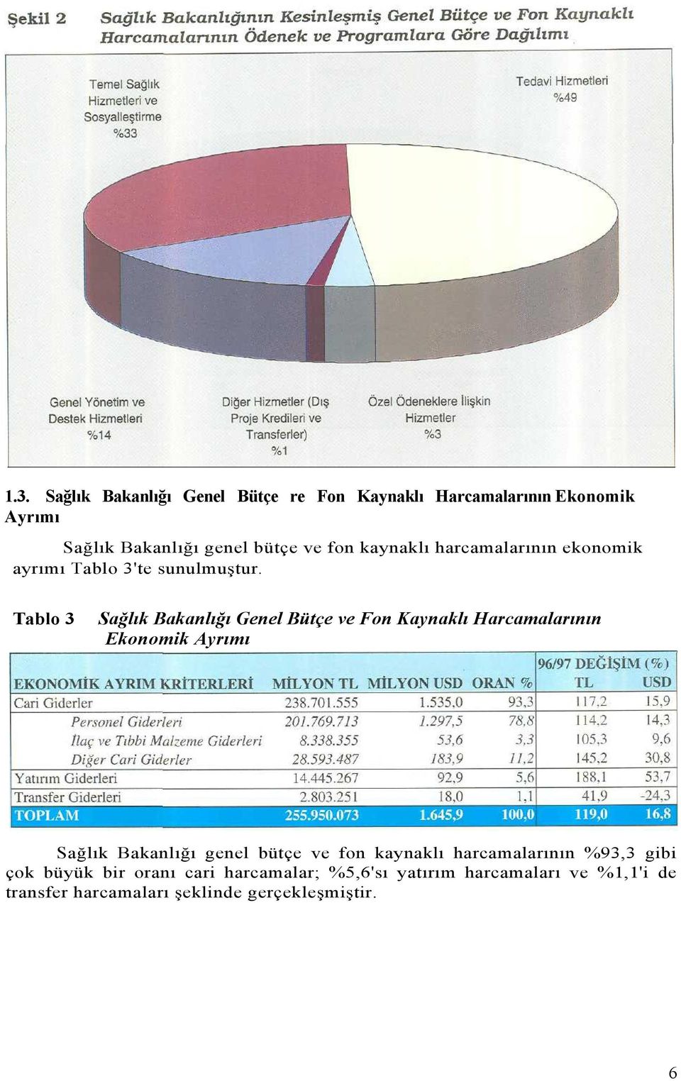 Tablo 3 Sağlık Bakanlığı Genel Bütçe ve Fon Kaynaklı Harcamalarının Ekonomik Ayrımı Sağlık Bakanlığı genel bütçe ve