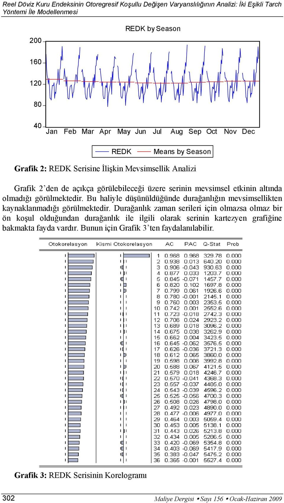 görülmekedir. Bu haliyle düşünüldüğünde durağanlığın mevsimselliken kaynaklanmadığı görülmekedir.