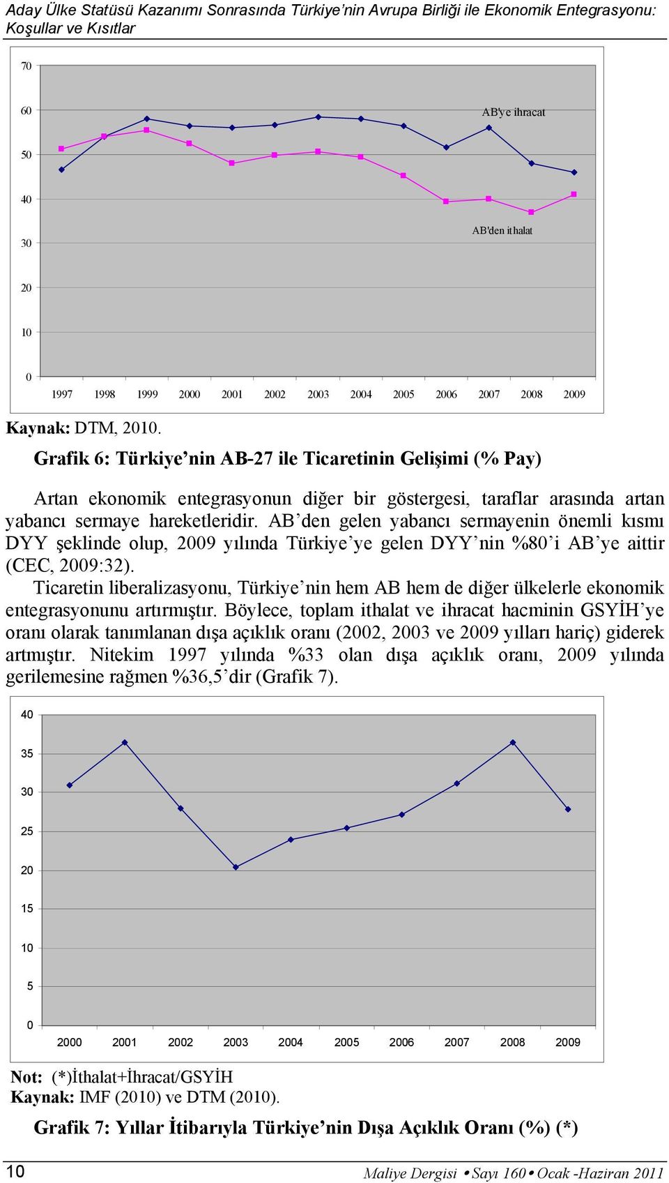 Grafik 6: Türkiye nin AB-27 ile Ticaretinin Gelişimi (% Pay) Artan ekonomik entegrasyonun diğer bir göstergesi, taraflar arasında artan yabancı sermaye hareketleridir.