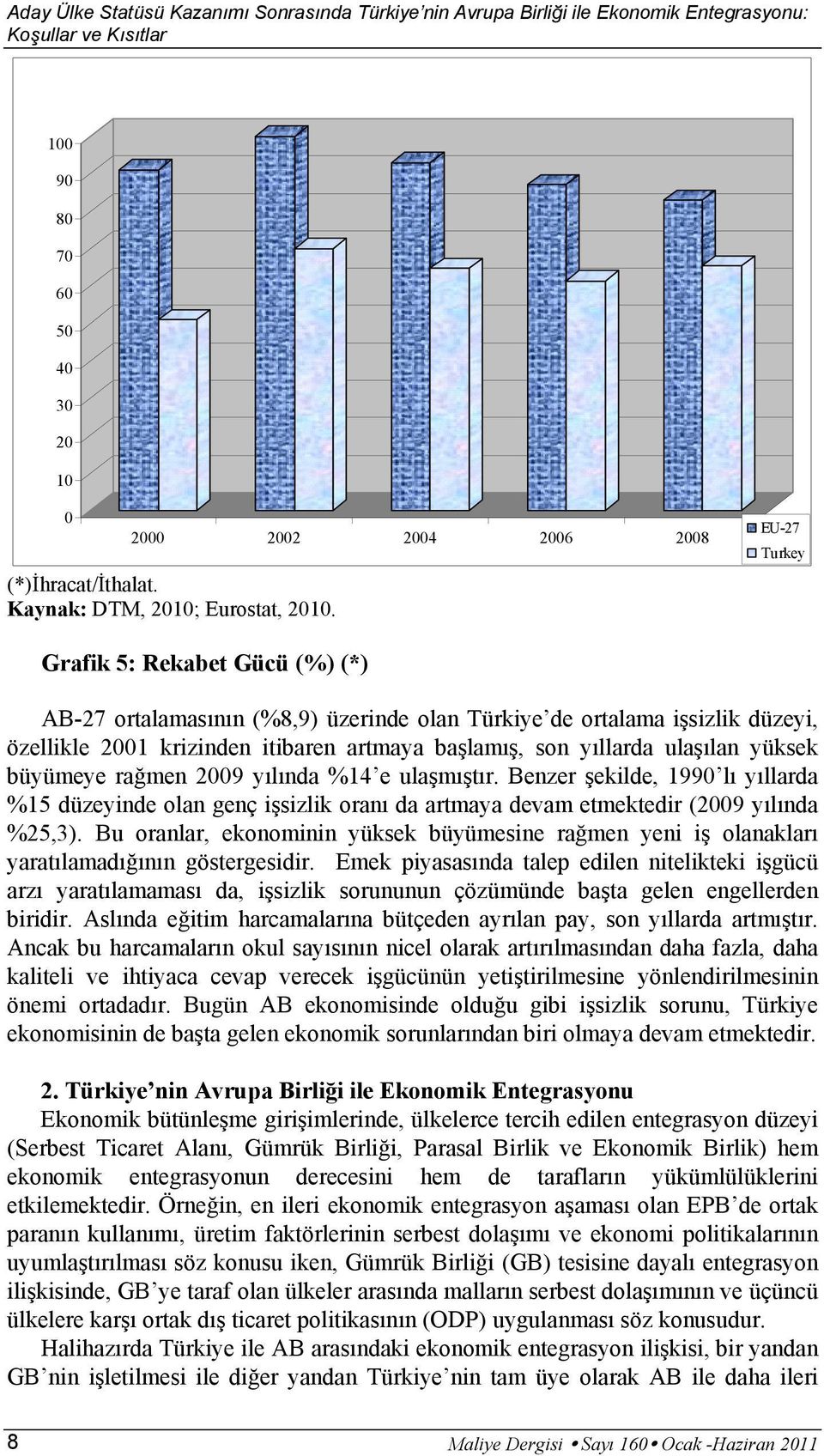 EU-27 Turkey Grafik 5: Rekabet Gücü (%) (*) AB-27 ortalamasının (%8,9) üzerinde olan Türkiye de ortalama işsizlik düzeyi, özellikle 2001 krizinden itibaren artmaya başlamış, son yıllarda ulaşılan