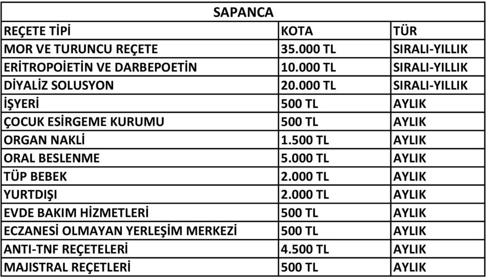 OLMAYAN YERLEŞİM