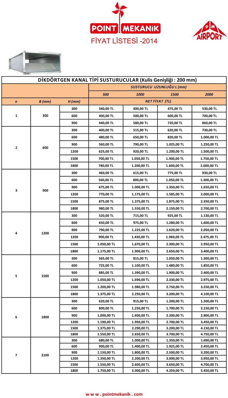 050,00 1. 675,00 1.000,00 1.50,00 1.650,00 1 770,00 1.175,00 1.585,00,00 875,00 1.75,00 1.875,00 2.50,00 980,00 1.,00 2.150,00 2.700,00 520,00 715,00 925,00 1.10,00 650,00 975,00 1.280,00 1.