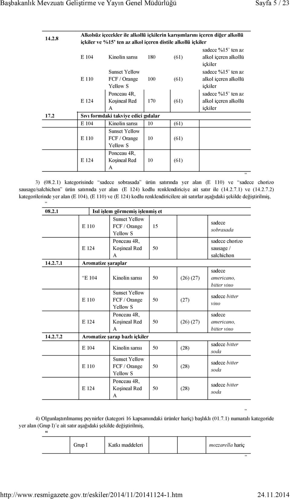 içeren alkollü içkiler FCF / Orange 100 (61) E 124 Koşineal Red 170 (61) 17.